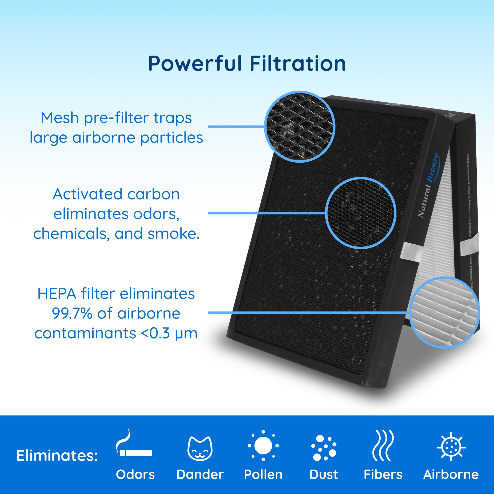 7400 Smart Filter Replacement for Blueair Protect 7410i