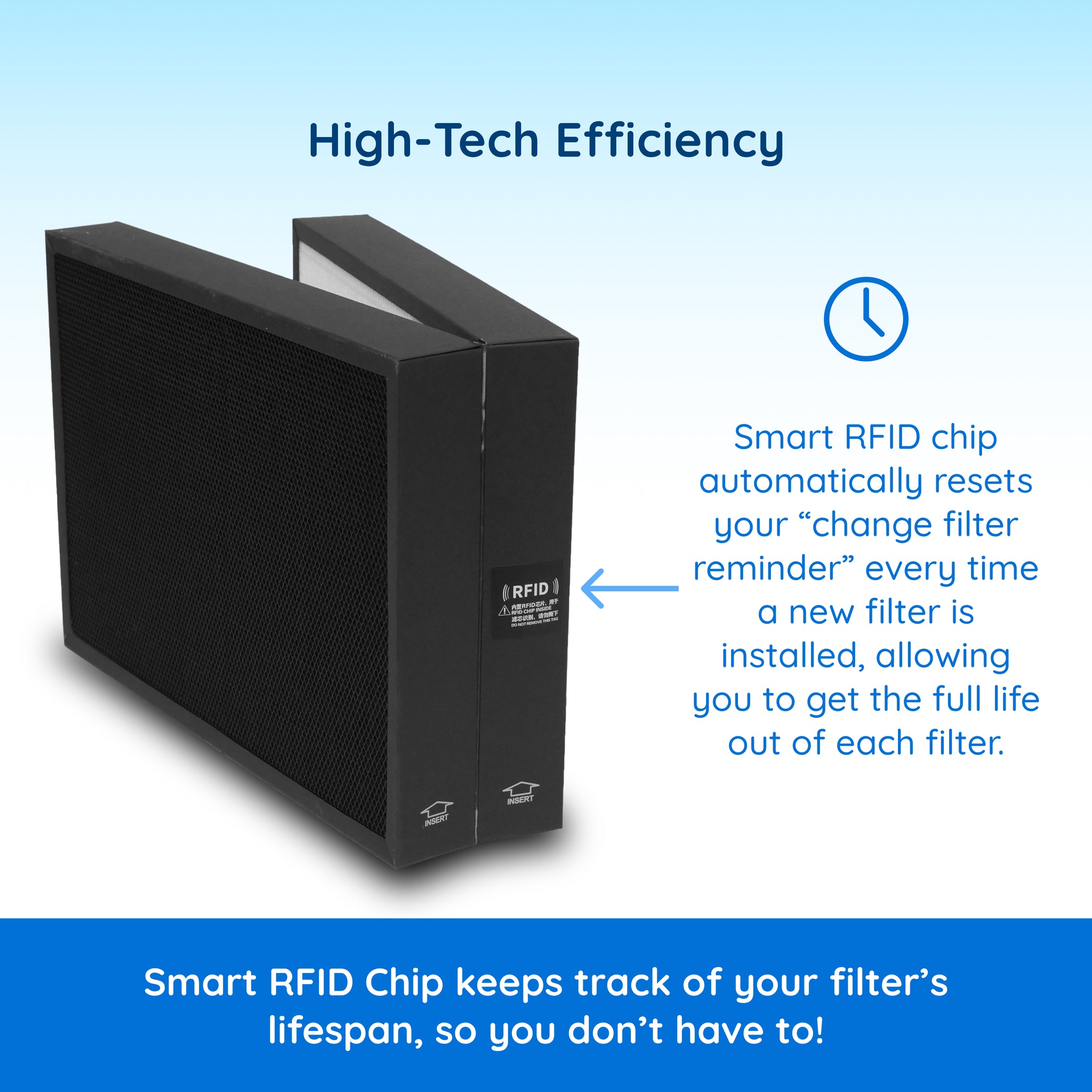 7400 Smart Filter Replacement for Blueair Protect 7410i, 7470i Air